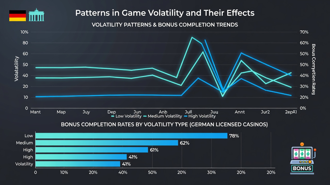 Analyse der Auswirkungen verschiedener Volatilitätsstufen auf Bonusabschlüsse in deutschen Casinos